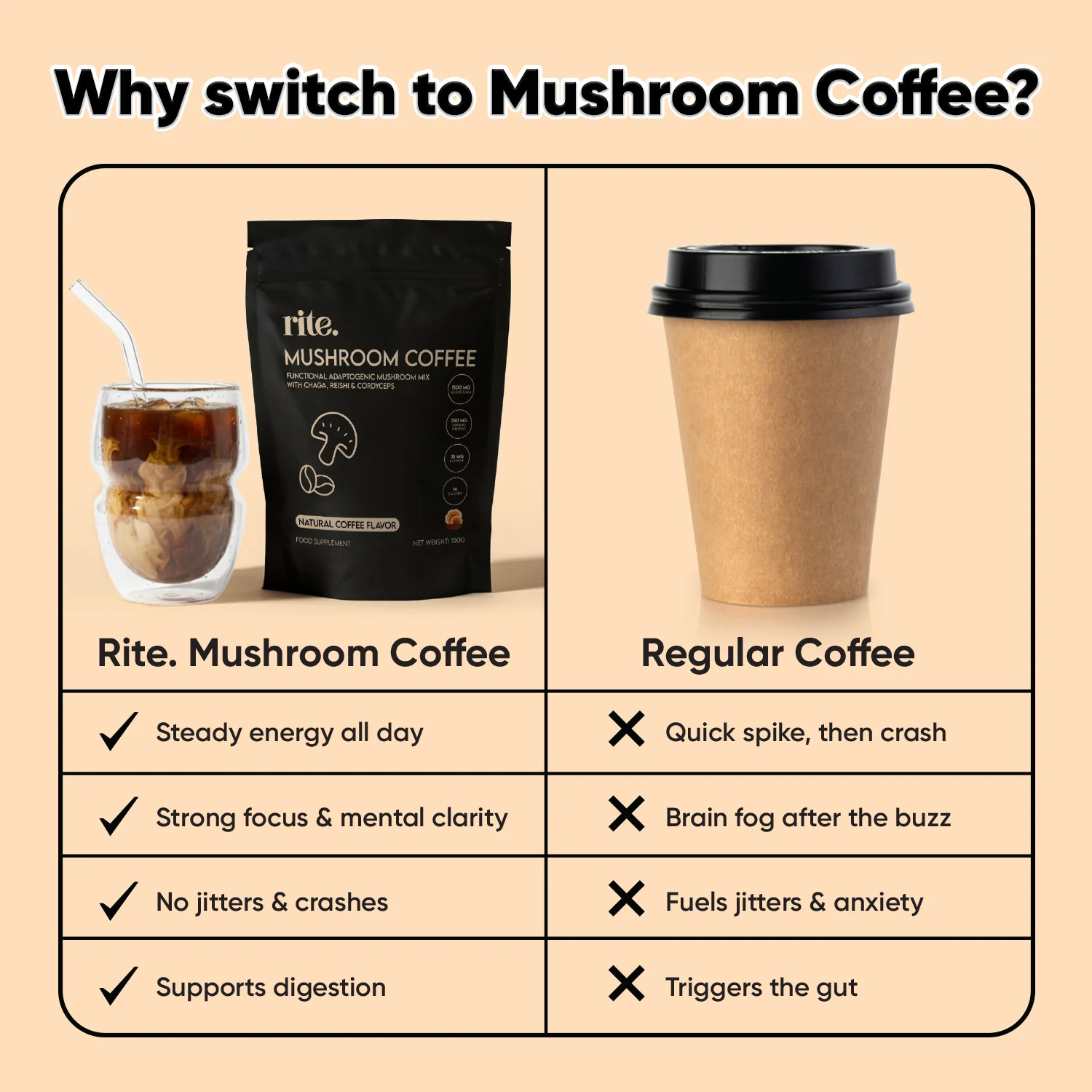 MUSHROOM COFFEE - Image 6